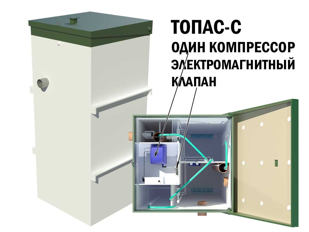 Септик ТОПАС-С 4 ПР  для дома,  принудительный